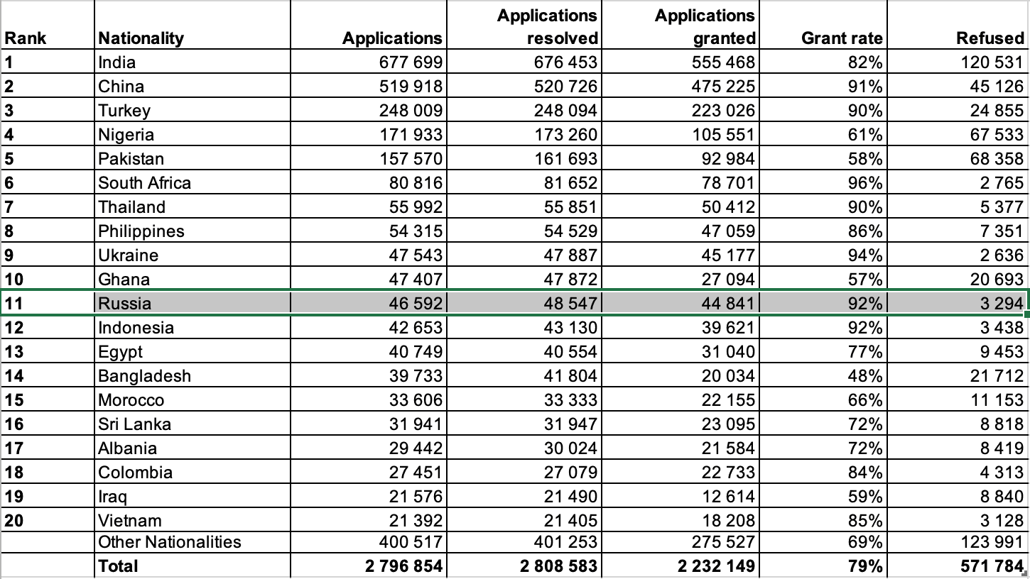 Скриншот: МВД Великобритании
