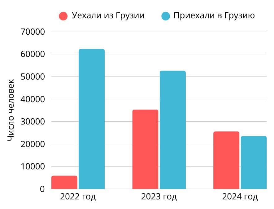Иллюстрация: Николай Левшиц / Telegram