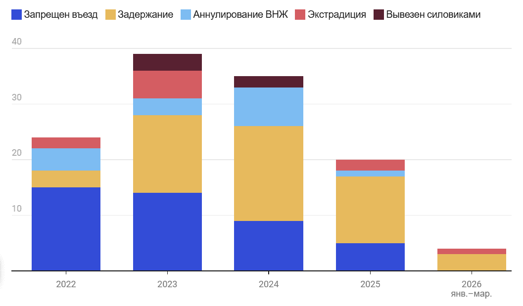 Скриншот: «Новая газета. Европа»