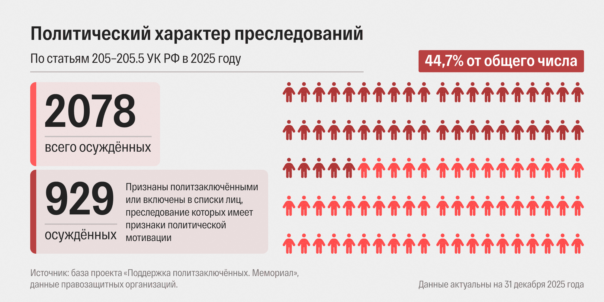 Фото: «Первый отдел»