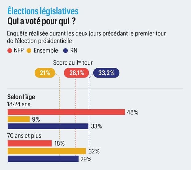 Фото: LeParisien