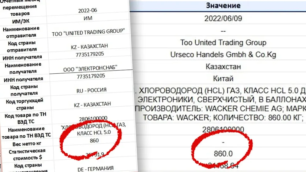Опубликованные Bild документы о поставке газа в Россию