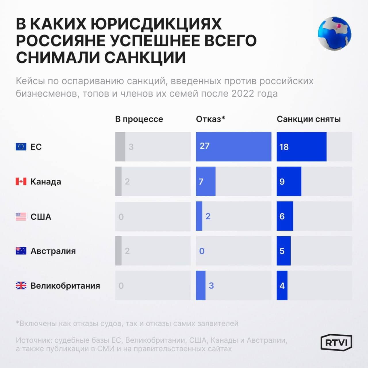 Инфографика: RTVI
