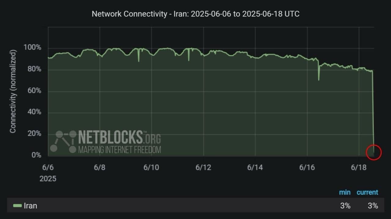 Фото: NetBlocks